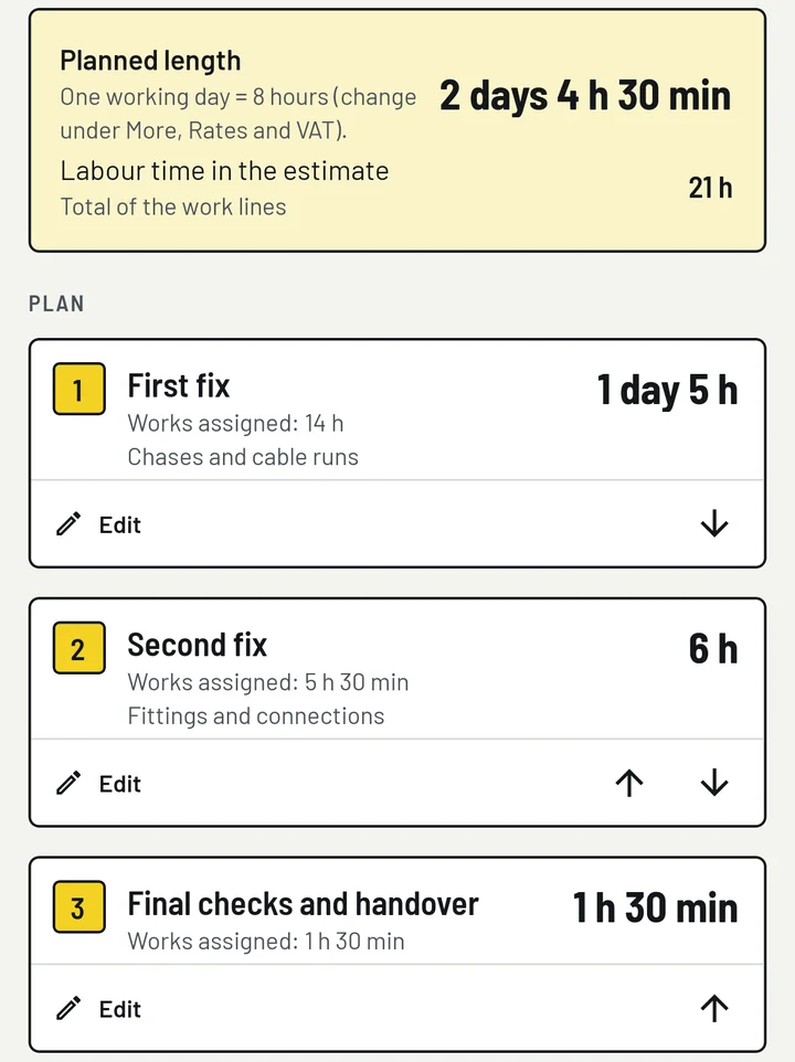 Stages screen for the example job: planned length 2 days 4 h 30 min, labour time 21 h, and three numbered stages: First fix, Second fix, Final checks and handover.